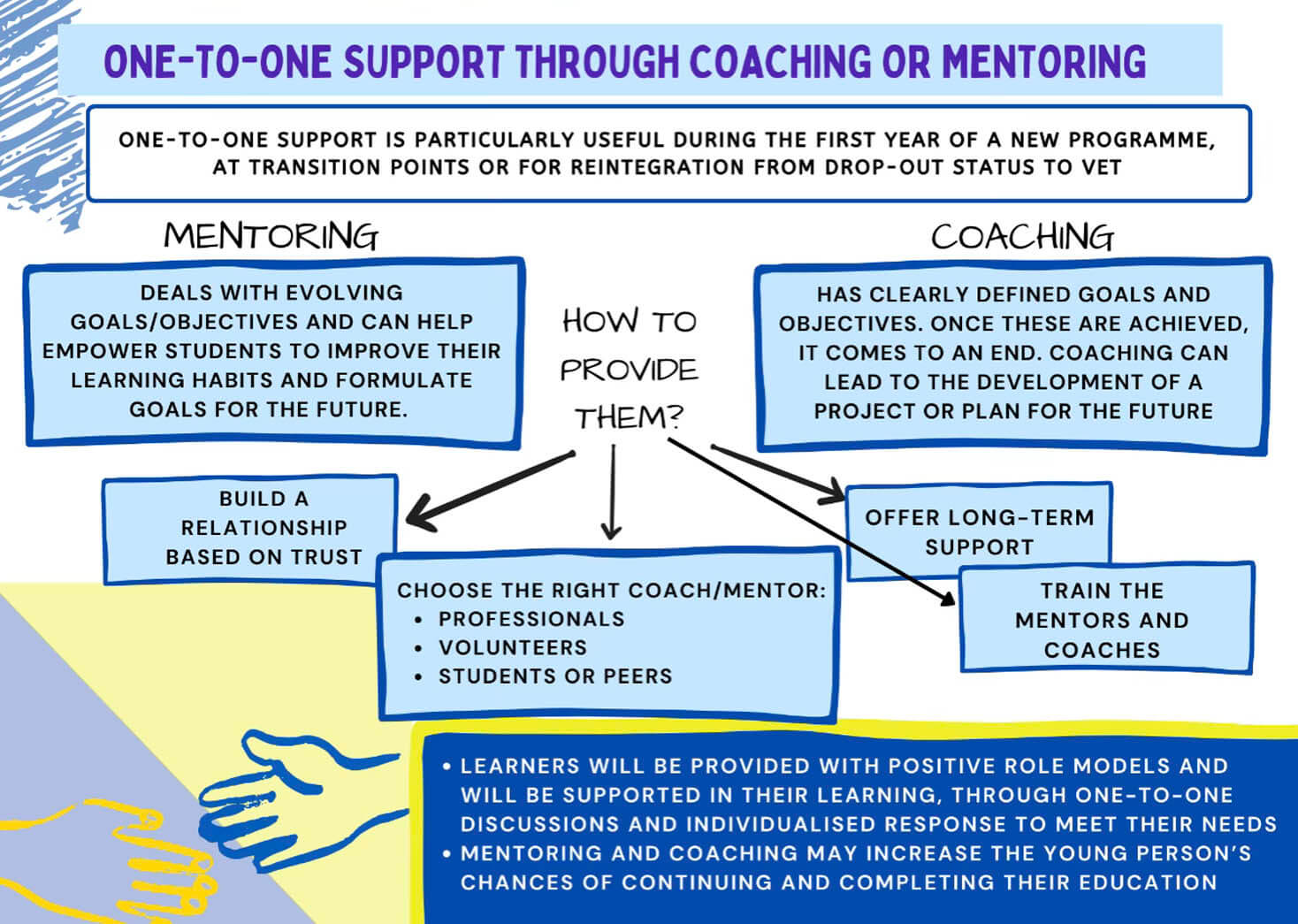 One to one support through mentoring